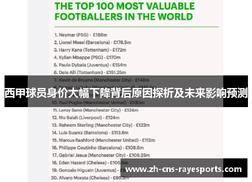 西甲球员身价大幅下降背后原因探析及未来影响预测