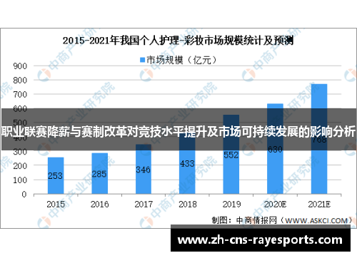职业联赛降薪与赛制改革对竞技水平提升及市场可持续发展的影响分析
