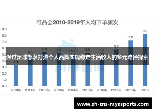 通过足球部落打造个人品牌实现稳定生活收入的多元路径探索 通过足球部落打造个人品牌实现稳定生活收入的多元路径探索