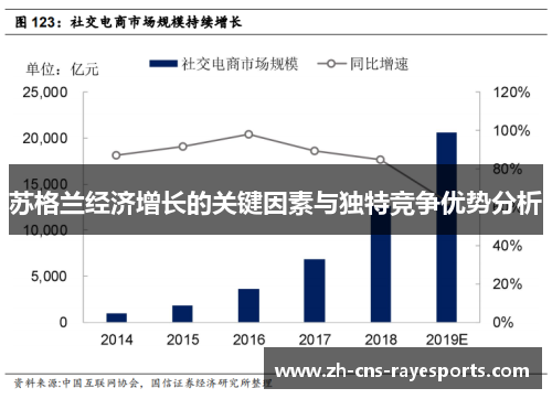 苏格兰经济增长的关键因素与独特竞争优势分析 苏格兰经济增长的关键因素与独特竞争优势分析