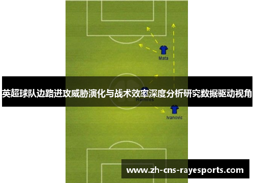 英超球队边路进攻威胁演化与战术效率深度分析研究数据驱动视角 英超球队边路进攻威胁演化与战术效率深度分析研究数据驱动视角
