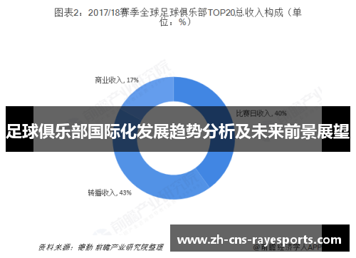 足球俱乐部国际化发展趋势分析及未来前景展望 足球俱乐部国际化发展趋势分析及未来前景展望