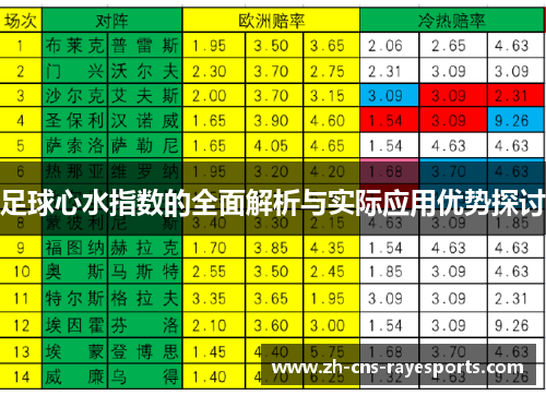 足球心水指数的全面解析与实际应用优势探讨 足球心水指数的全面解析与实际应用优势探讨