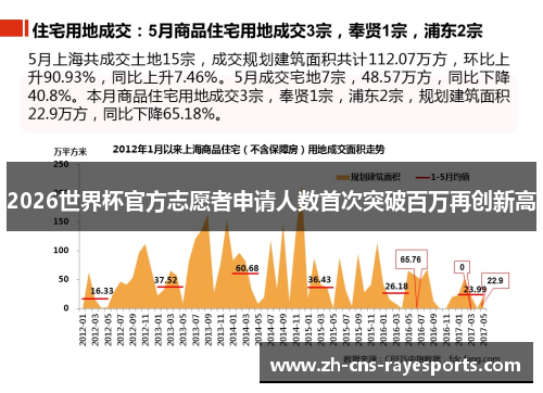 2026世界杯官方志愿者申请人数首次突破百万再创新高