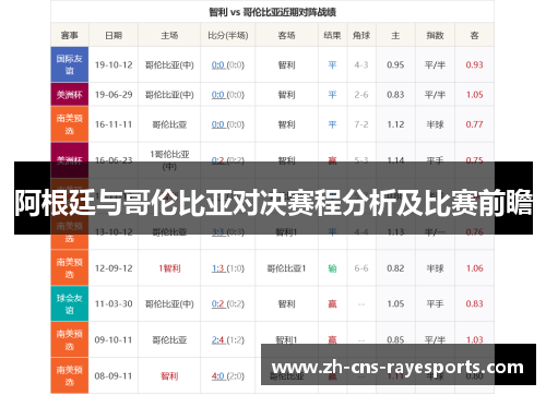 阿根廷与哥伦比亚对决赛程分析及比赛前瞻 阿根廷与哥伦比亚对决赛程分析及比赛前瞻