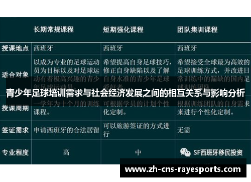 青少年足球培训需求与社会经济发展之间的相互关系与影响分析 青少年足球培训需求与社会经济发展之间的相互关系与影响分析